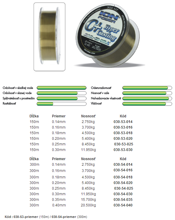 AWA´S Ion Power C+ Hyper Casting 0,20mm 300m