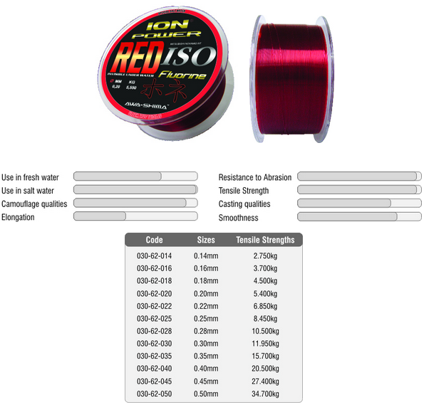 AWA´S Ion Power Red Iso Fluorine 0,261mm 300m
