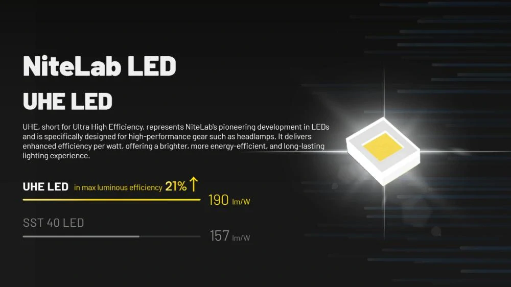 NITECORE HC70 UHE čelovka