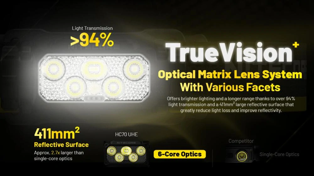 NITECORE HC70 UHE čelovka