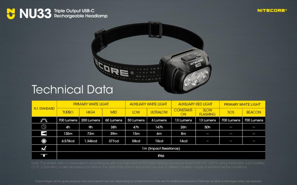 Nitecore NU33 čelovka black - čierna