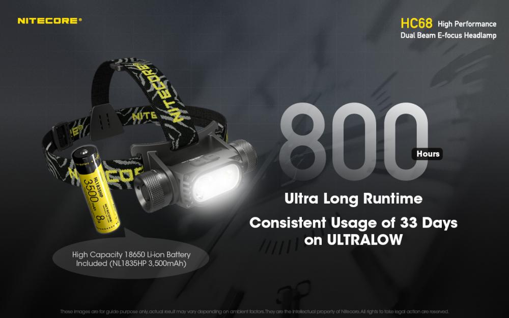 Nitecore HC68 čelovka
