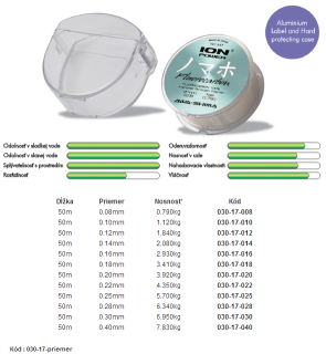 AWA´S Ion Power Fluorocarbon 100% Pro-X 0,10mm 50m 