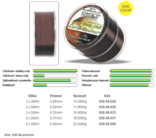 AWA´S Ion Power Craig Neil Carp Stalker 2 cievkyx300m prepojené 0,261mm 